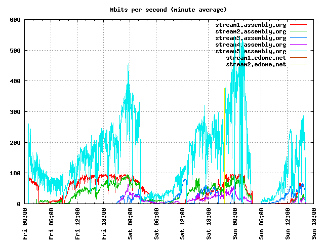 bitrate