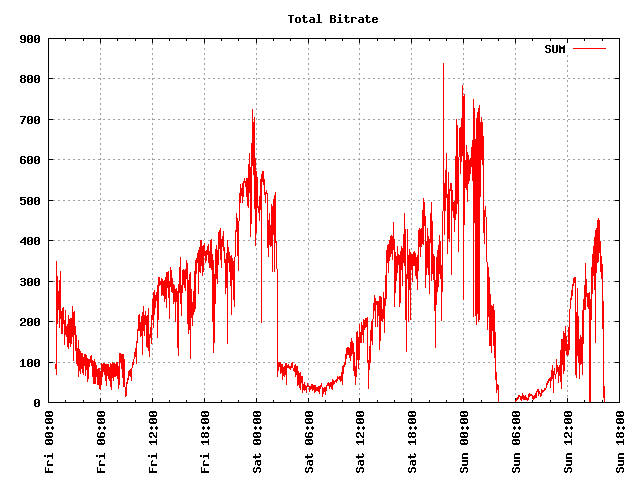 totalbitrate