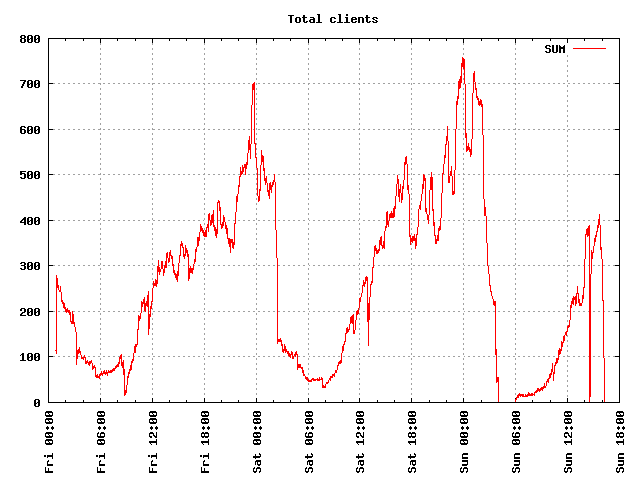 totalclients